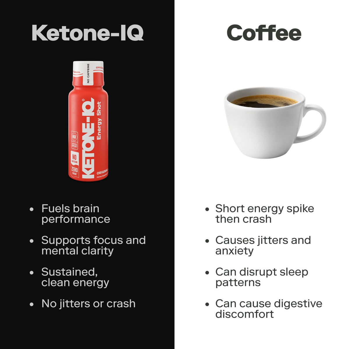 Ketone-IQ No Caffeine Shot