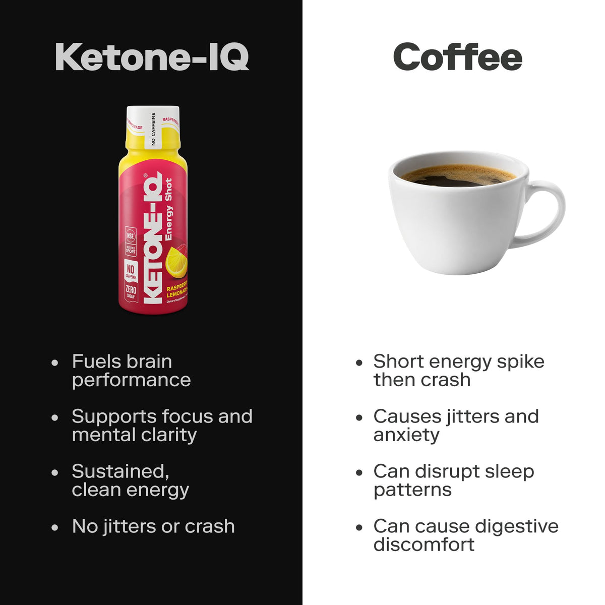 Ketone-IQ No Caffeine Shot