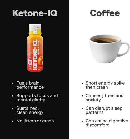 Ketone-IQ No Caffeine Shot