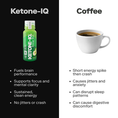 Ketone-IQ No Caffeine Shot